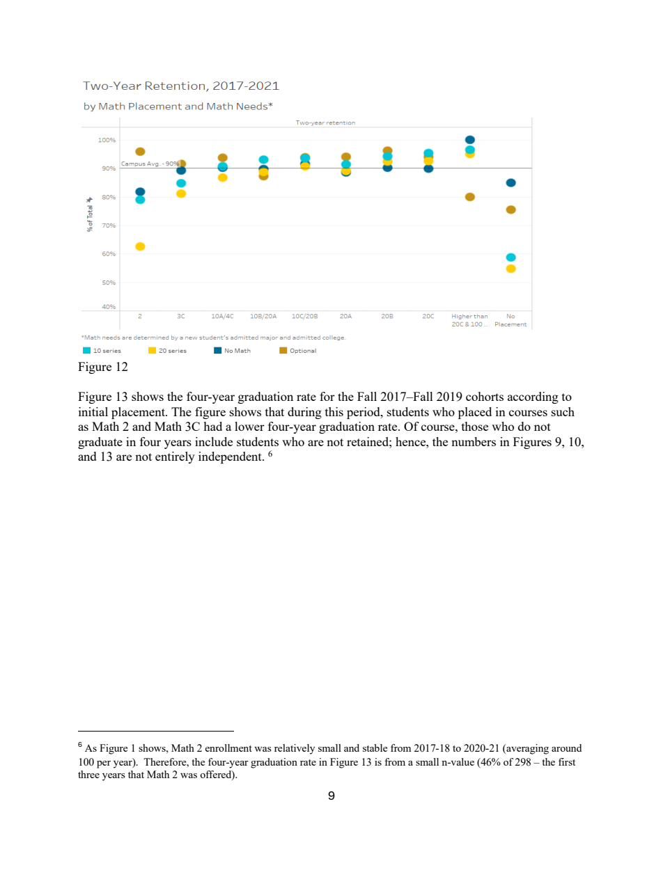 MPW Report page 9, four-year graduation rate data with small n-value caveat