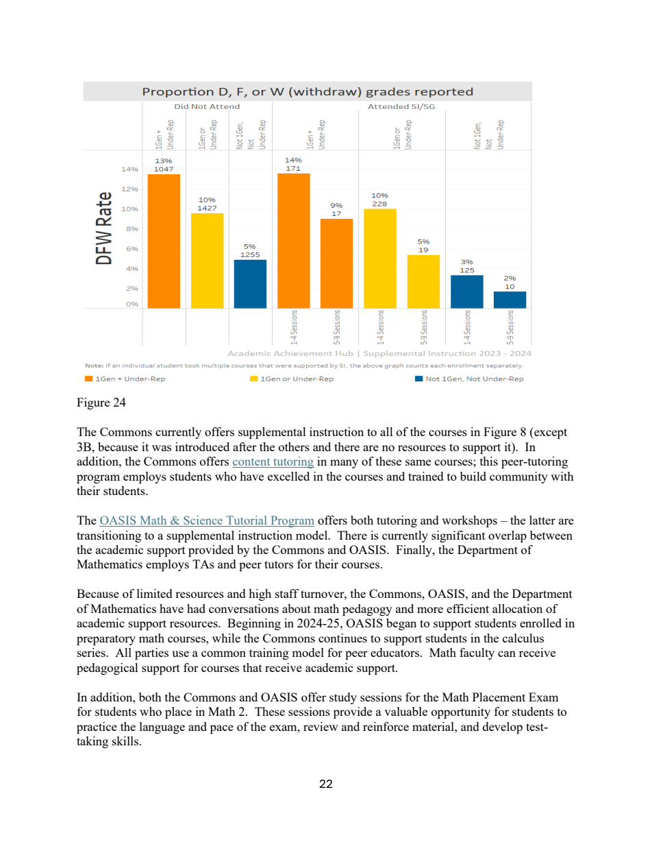 MPW report page