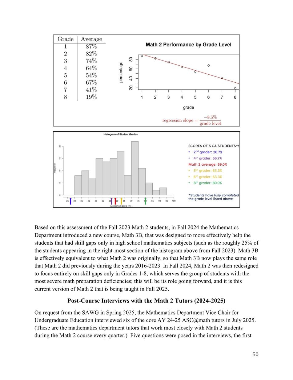 SAWG report page
