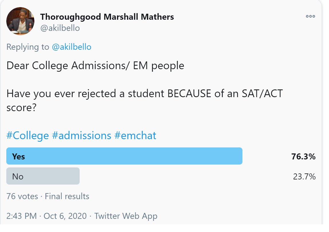 Twitter poll: Have you ever rejected a student because of SAT/ACT score? 76.3% Yes