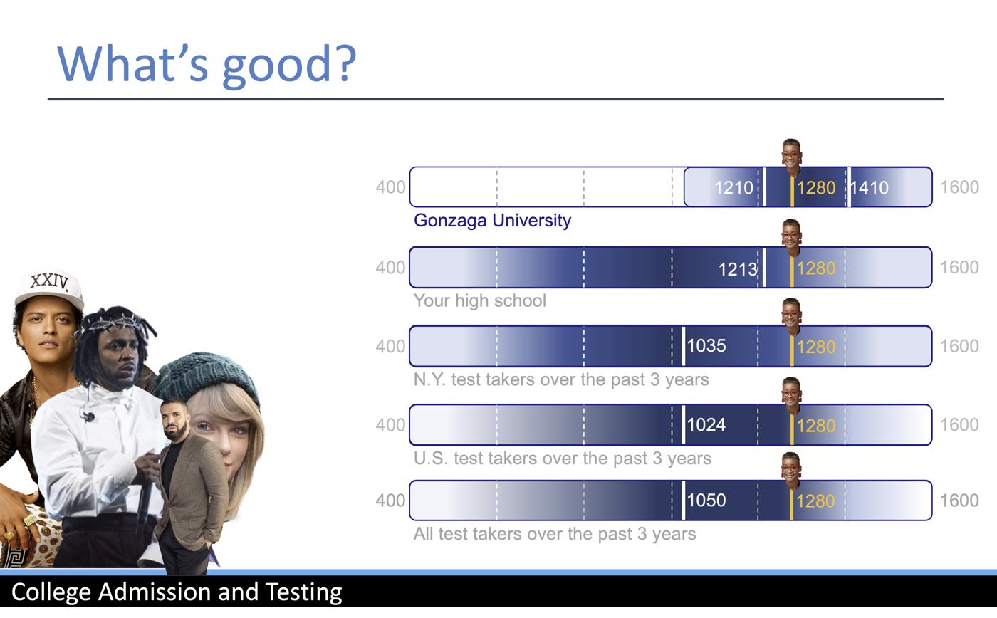 image showing the districution of middle 50 percentile SAT and ACT scores for various University of Illinois Urbana-Champaign colleges. 