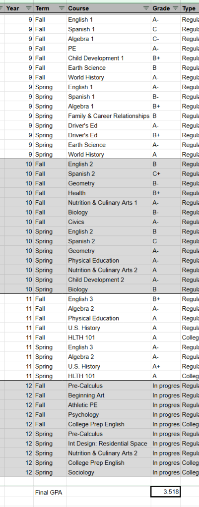 Sample high school transcript with grades by year and term