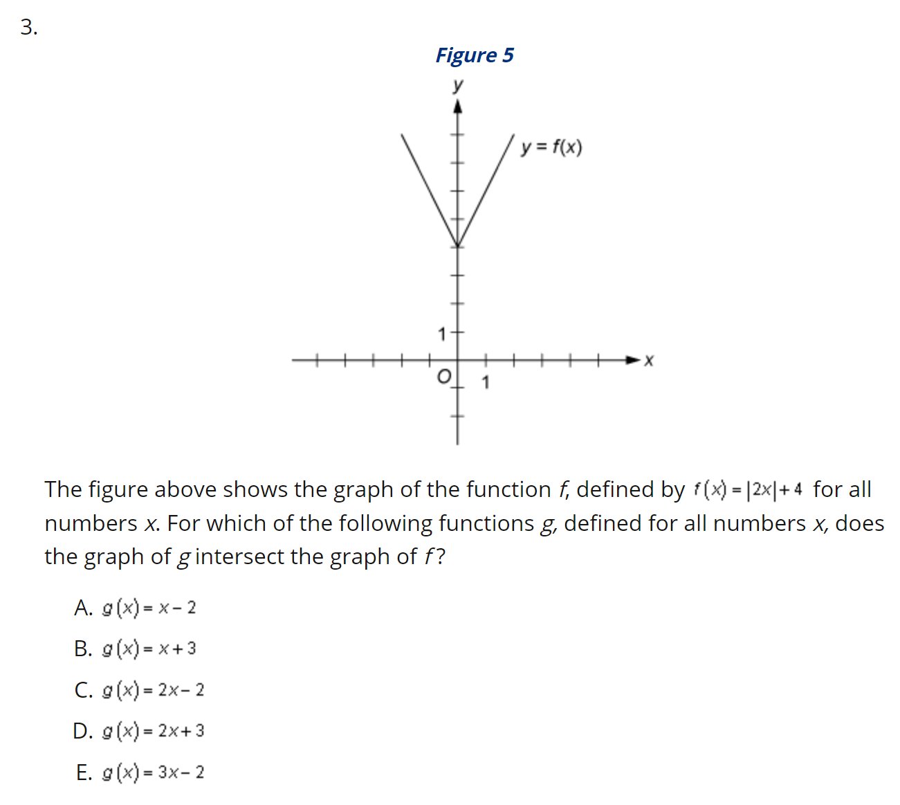 GRE Math: graph of f(x)=|2x|+4