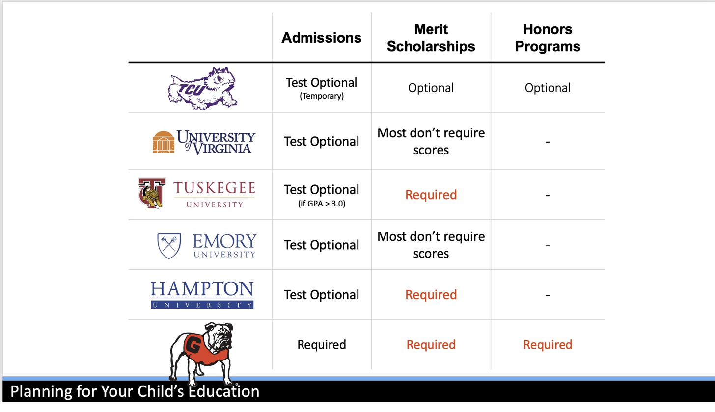 Should you take the SAT or ACT
